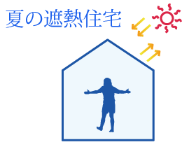 夏の遮熱住宅